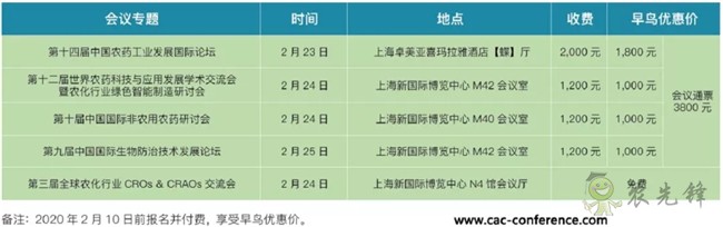 匯聚全球?qū)＜抑腔?打造農(nóng)化信息盛宴——歡迎參加2020中國國際農(nóng)化會議周（CACW2020）農(nóng)藥論壇 