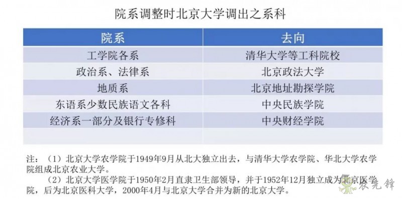 鄧興旺：我為何回國(guó)辦現(xiàn)代農(nóng)學(xué)？