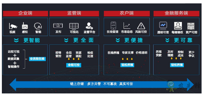 就連養(yǎng)豬都是智能化？現代農業(yè)還遠嗎？