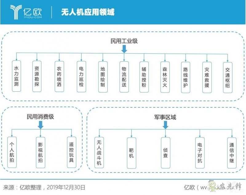 無(wú)人機(jī)三大領(lǐng)域運(yùn)用已見成效 同時(shí)也面臨諸多挑戰(zhàn)