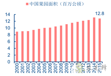 果蔬采收機(jī)器人，農(nóng)業(yè)自動化發(fā)展新突破