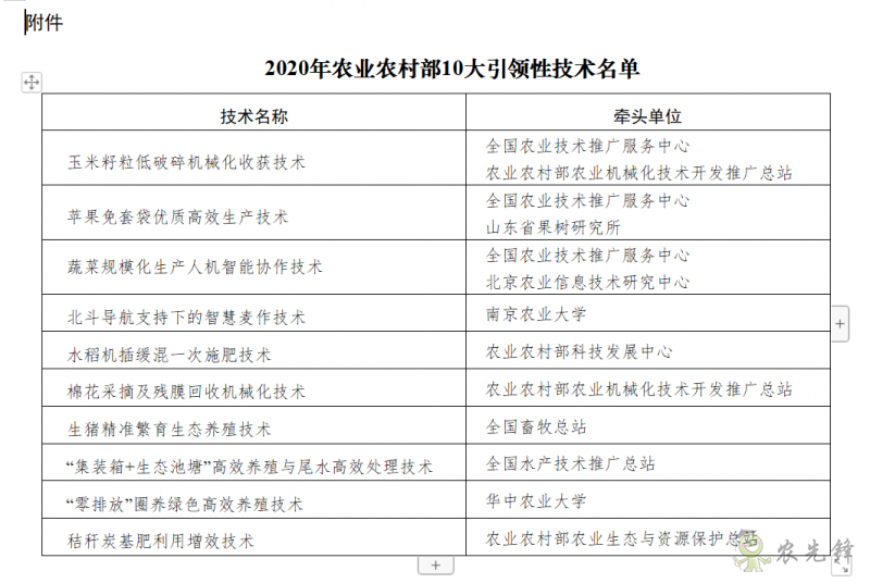 關于開展2020年農業(yè)農村部引領性技術集成示范工作的通知