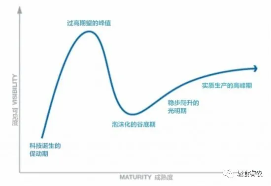 垂直農業領域的“泡沫”要爆？