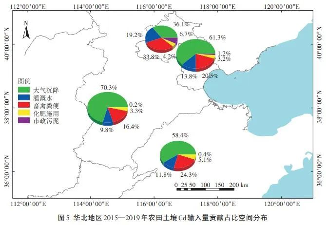 大氣沉降已成為華北農(nóng)田土壤鎘的主要來源