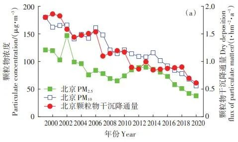 大氣沉降已成為華北農(nóng)田土壤鎘的主要來源