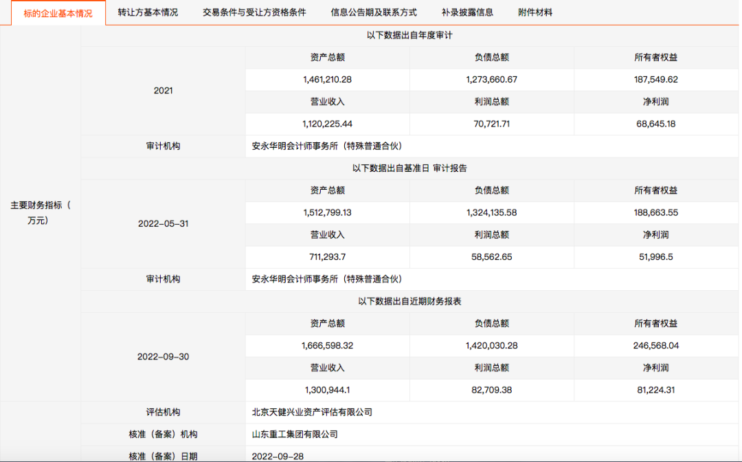 前三季度營(yíng)收和凈利均超去年全年 濰柴雷沃10885萬(wàn)股國(guó)有股掛牌轉(zhuǎn)讓